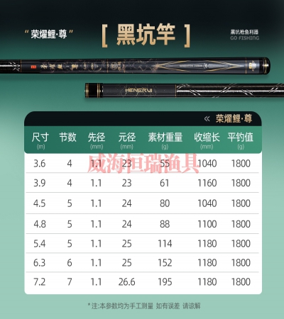 荣耀鲤尊